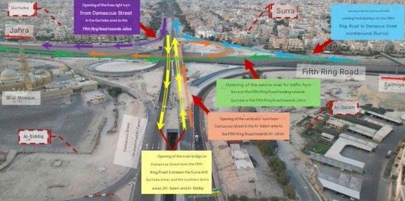 അഞ്ചാം റിംഗ് റോഡും ഡമാസ്‌കസ് സ്ട്രീറ്റും ചേരുന്ന ജംഗ്ഷനിലെ പുതിയ ഭാഗങ്ങൾ ഗതാഗതത്തിനായി തുറന്നു